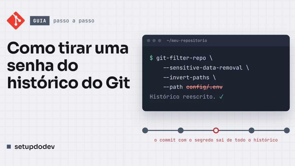 Capa do Setup do Dev com o logo do Git: "Como tirar uma senha do histórico do Git", com um terminal rodando o git-filter-repo e uma linha de commits com um deles removido